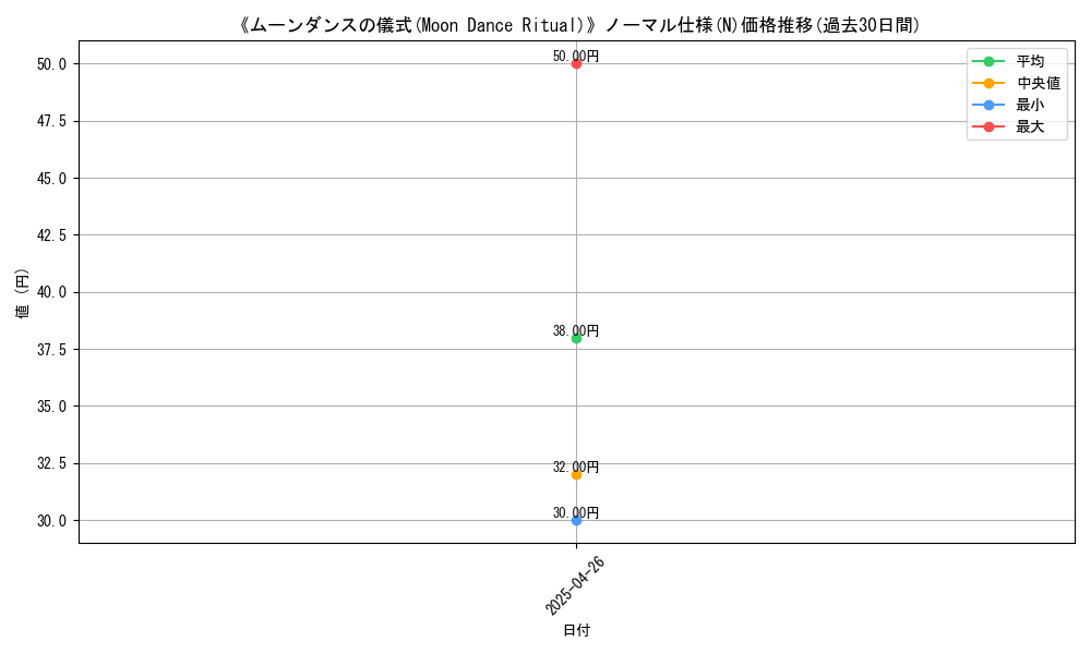 graph_rarity_5845