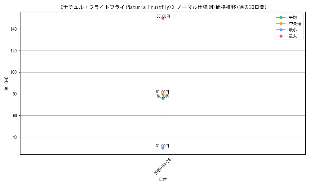 graph_rarity_5845