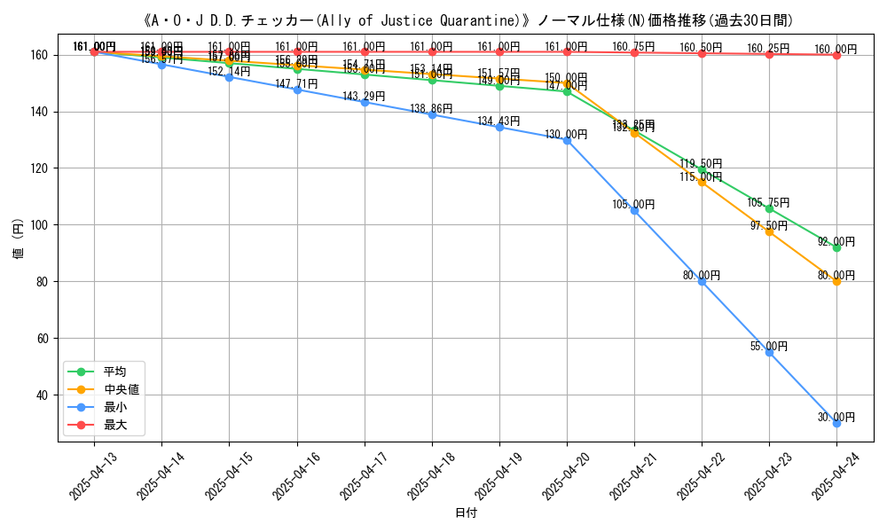 graph_rarity_5845