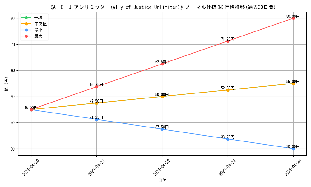 graph_rarity_5845