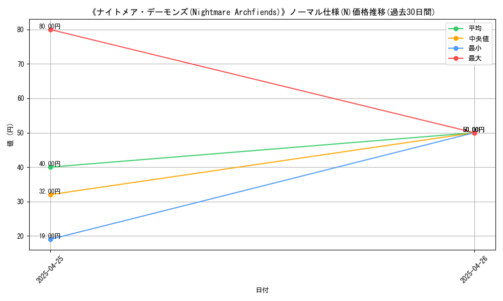 graph_rarity_5845