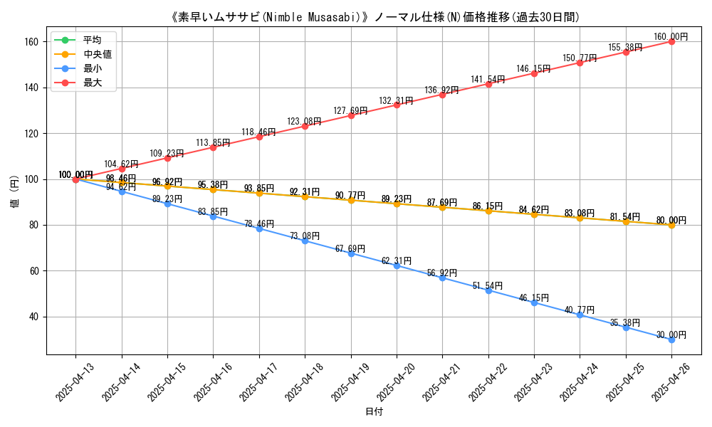graph_rarity_5845