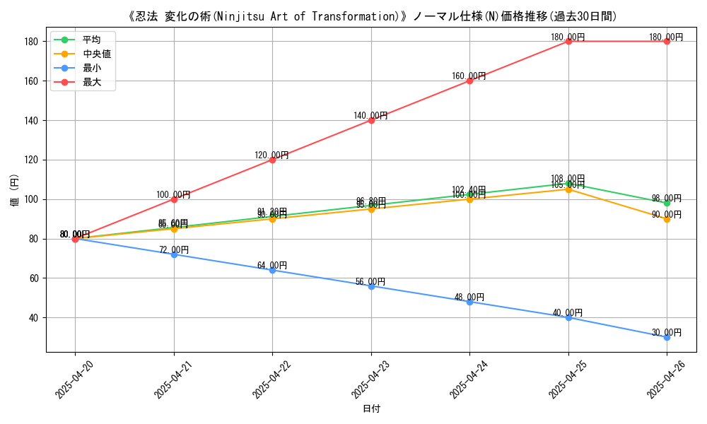 graph_rarity_5845