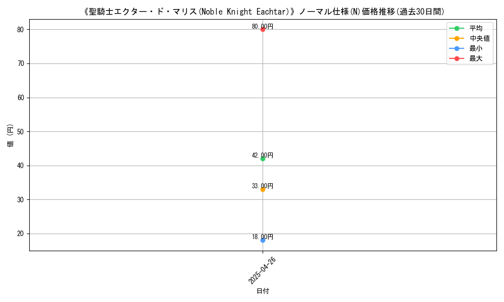 graph_rarity_5845