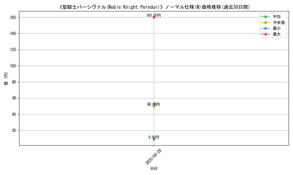 graph_rarity_5845