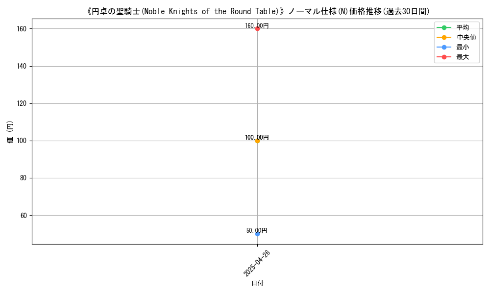 graph_rarity_5845
