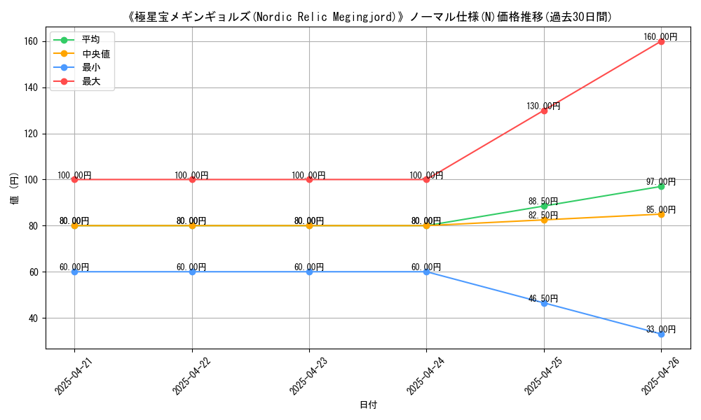 graph_rarity_5845