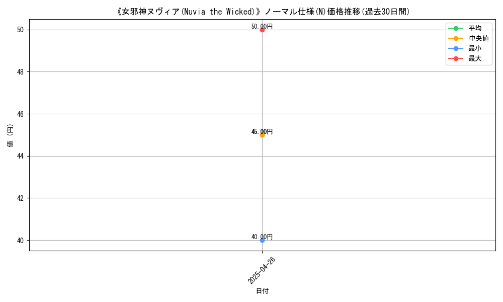 graph_rarity_5845