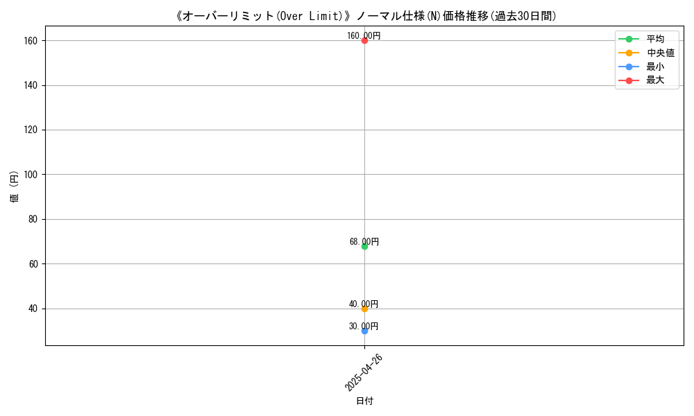 graph_rarity_5845