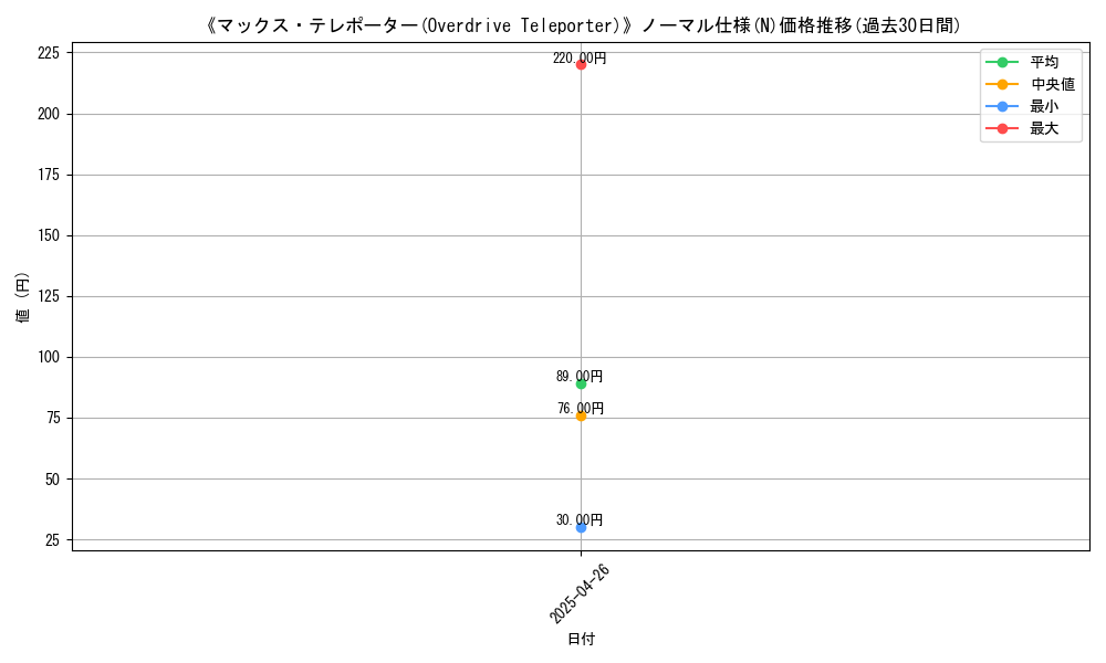 graph_rarity_5845