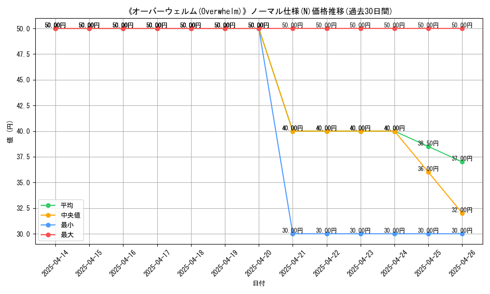 graph_rarity_5845