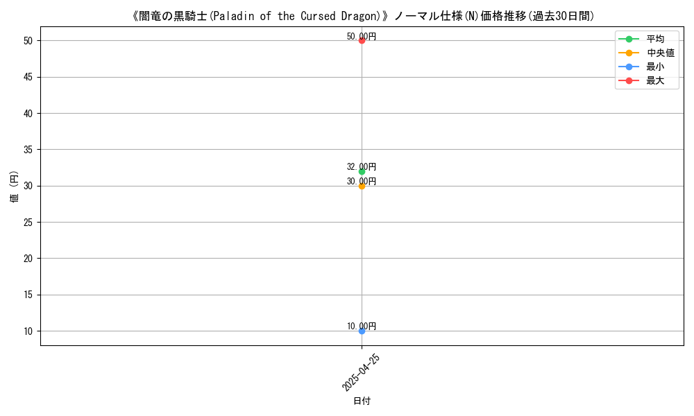 graph_rarity_5845