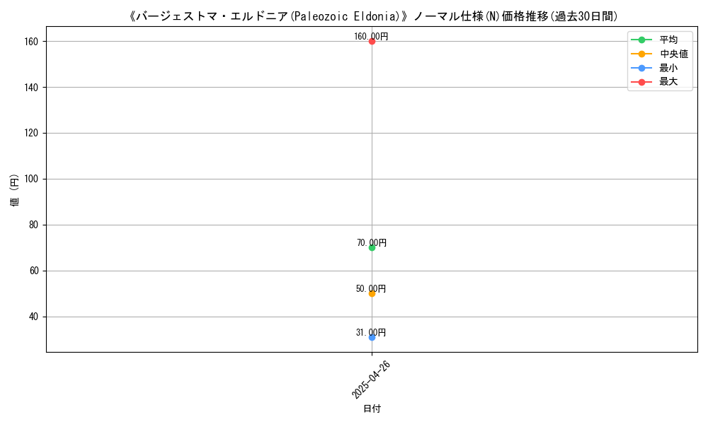 graph_rarity_5845