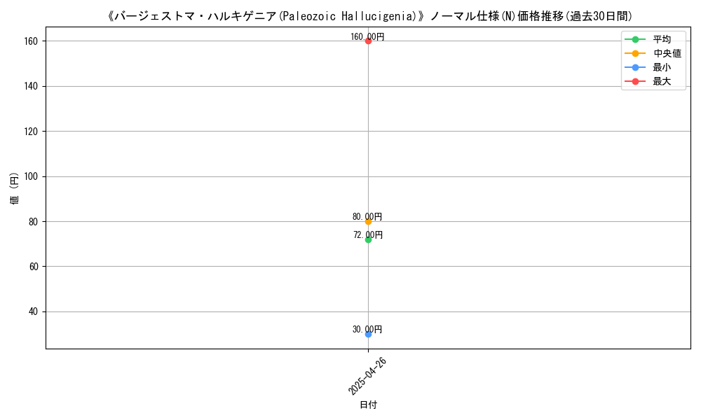 graph_rarity_5845