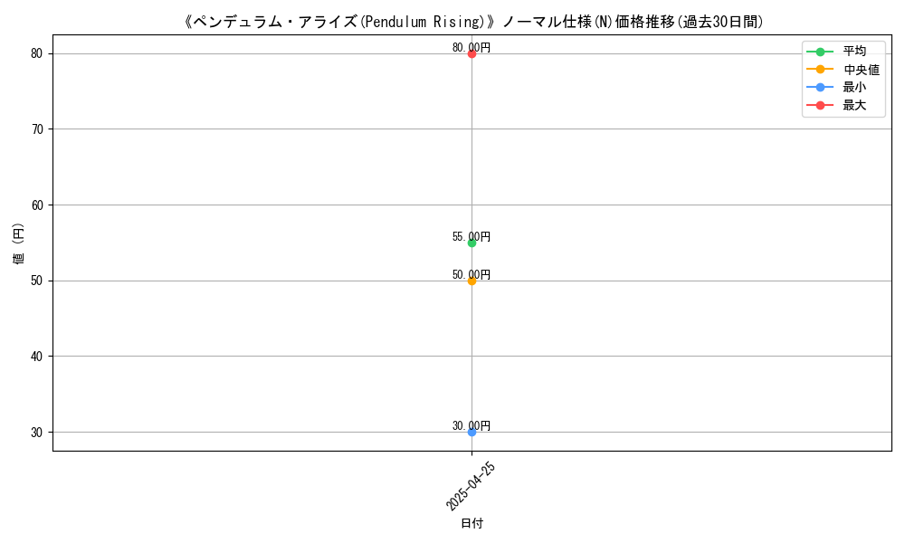 graph_rarity_5845