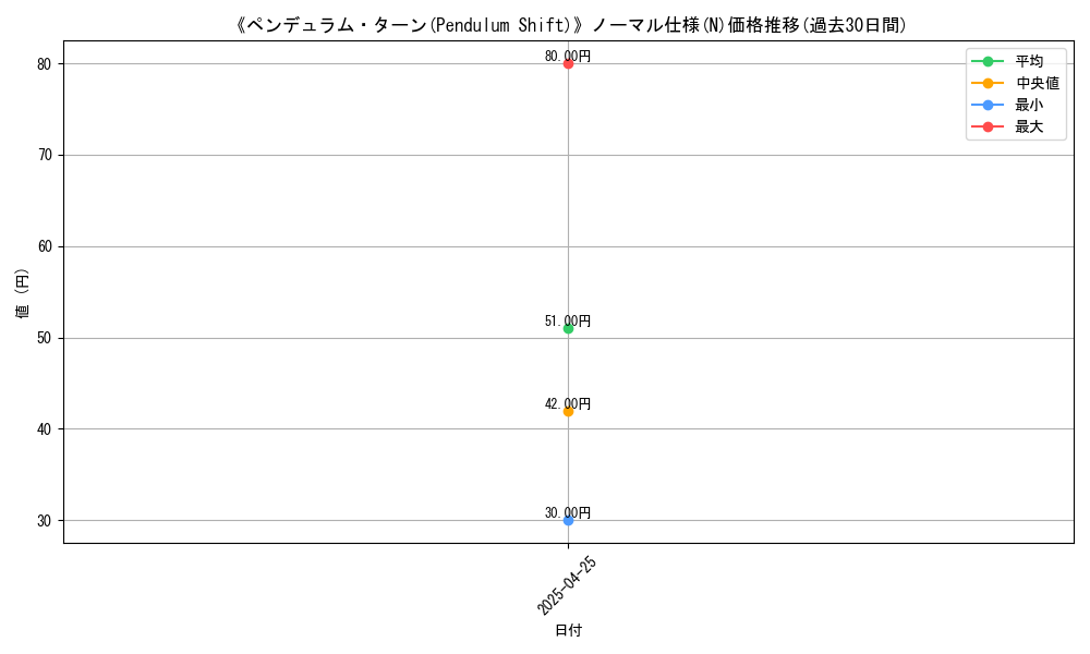 graph_rarity_5845
