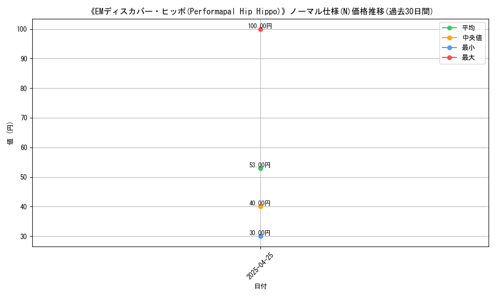 graph_rarity_5845