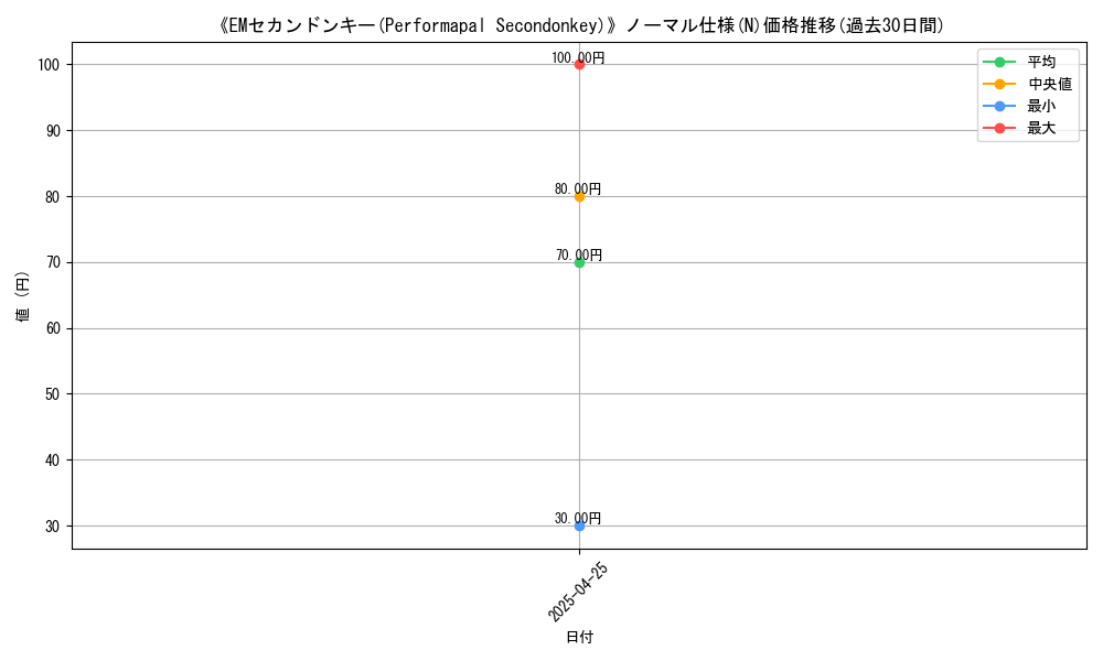 graph_rarity_5845