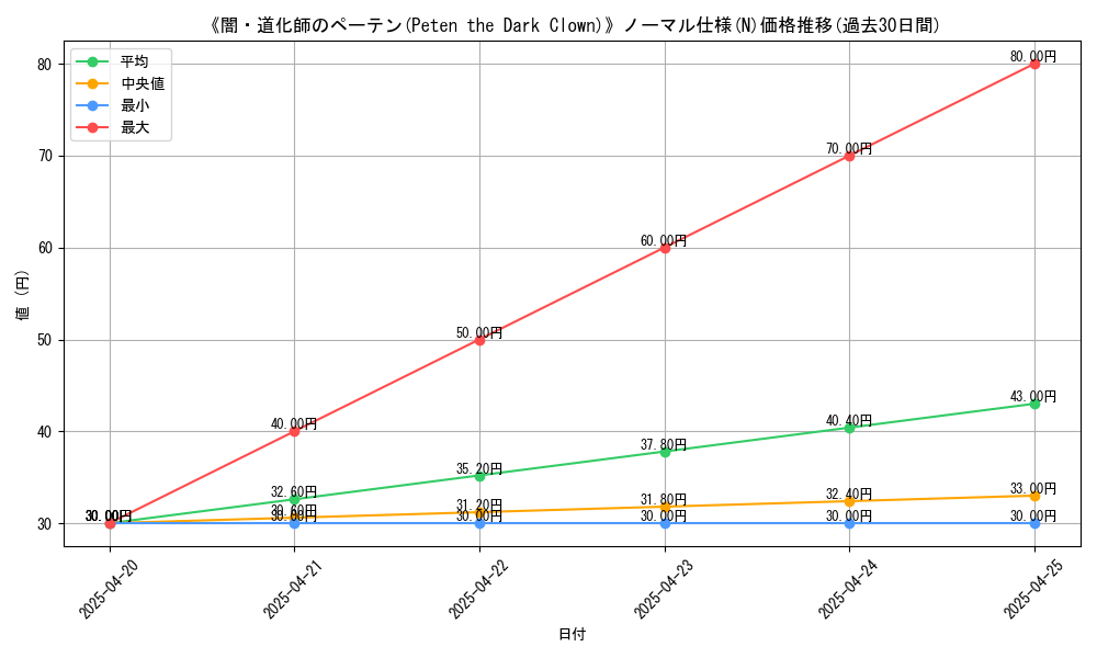 graph_rarity_5845