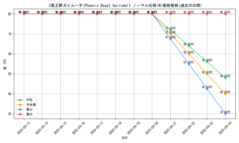 graph_rarity_5845