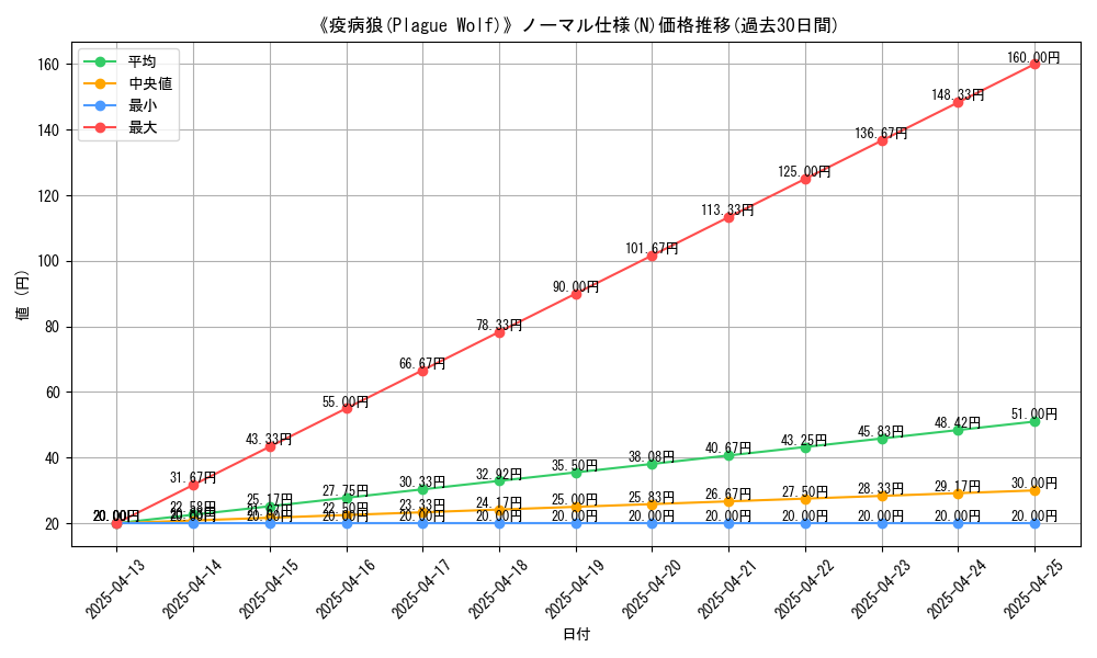graph_rarity_5845
