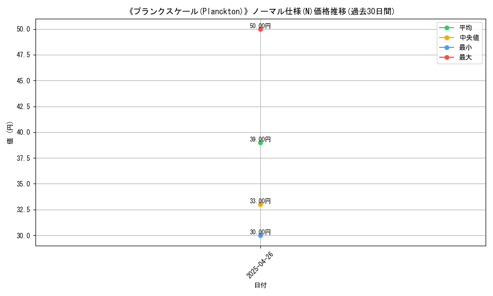 graph_rarity_5845