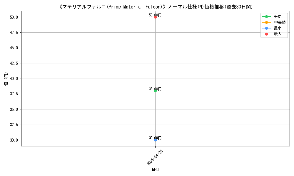 graph_rarity_5845