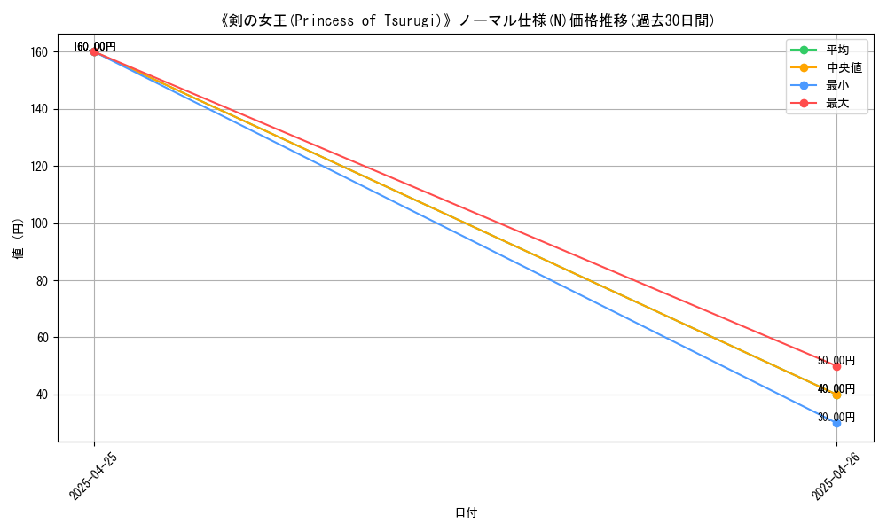 graph_rarity_5845