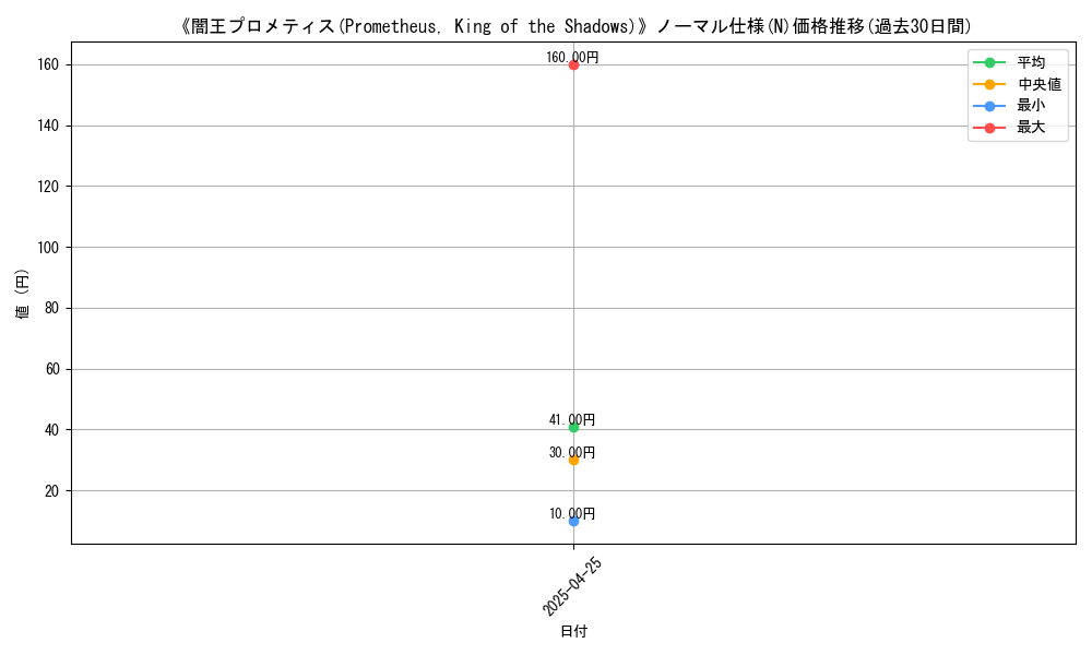 graph_rarity_5845