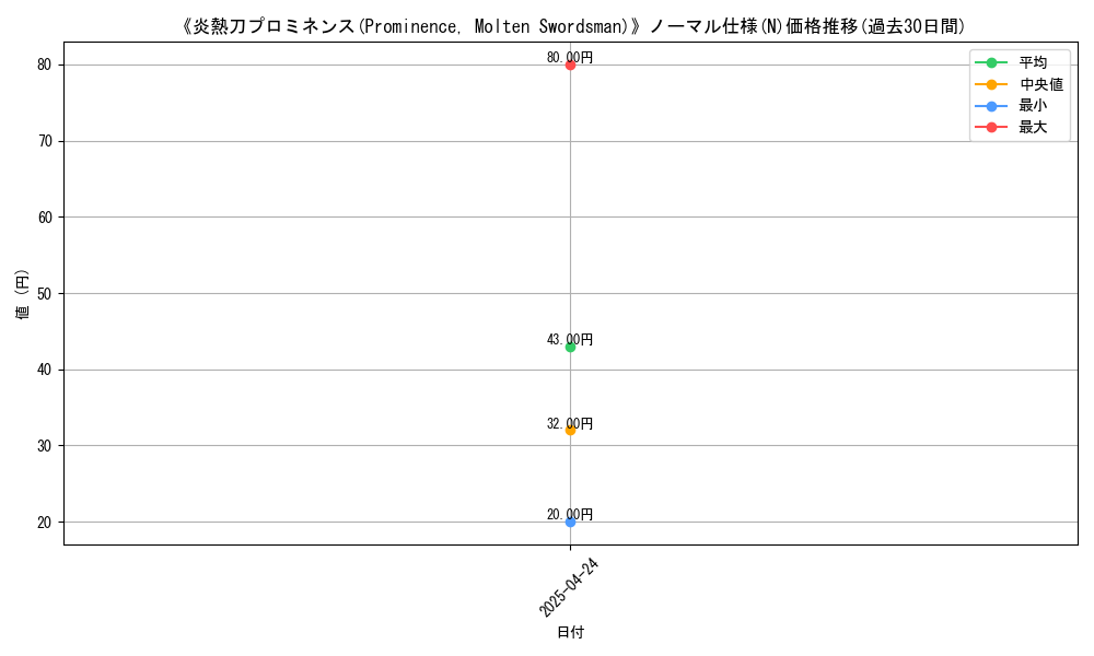 graph_rarity_5845