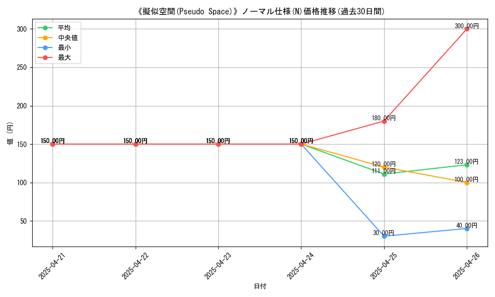 graph_rarity_5845