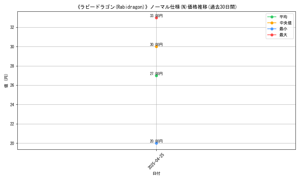 graph_rarity_5845