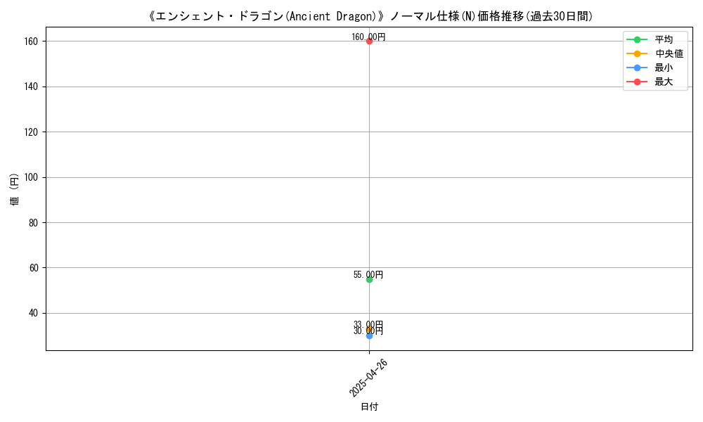 graph_rarity_5845