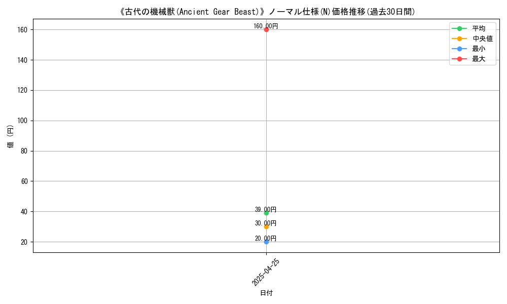 graph_rarity_5845