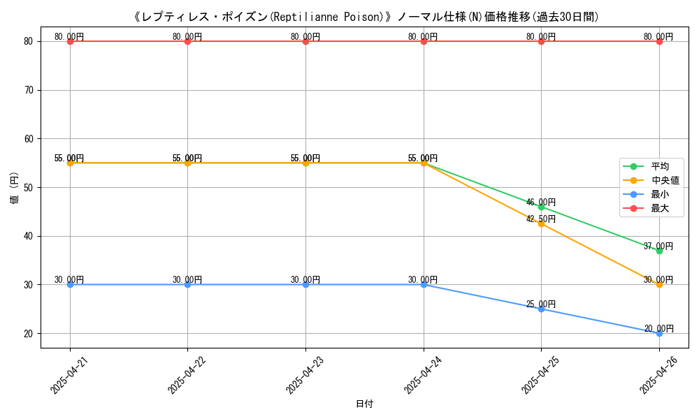 graph_rarity_5845