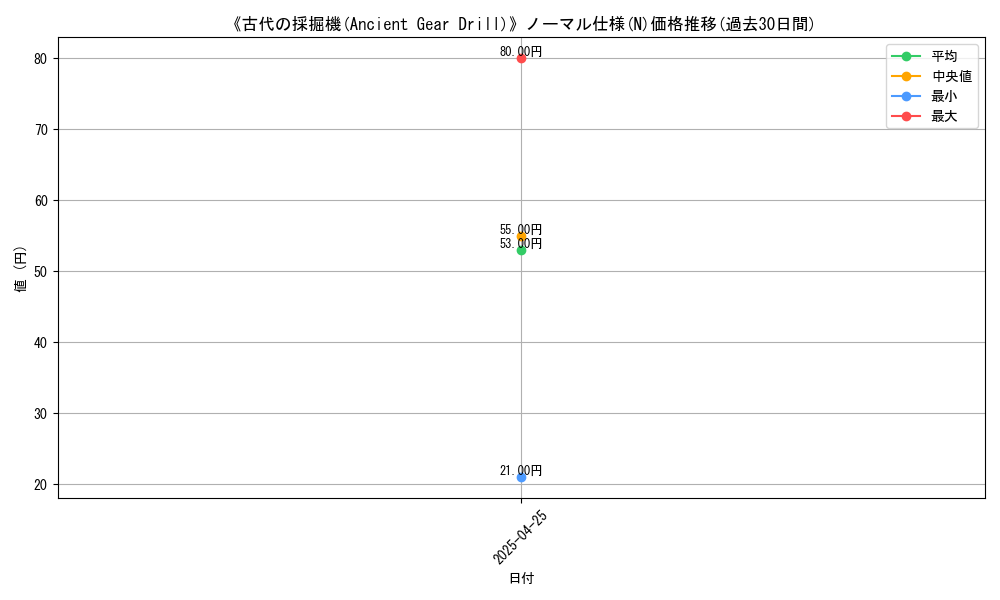 graph_rarity_5845