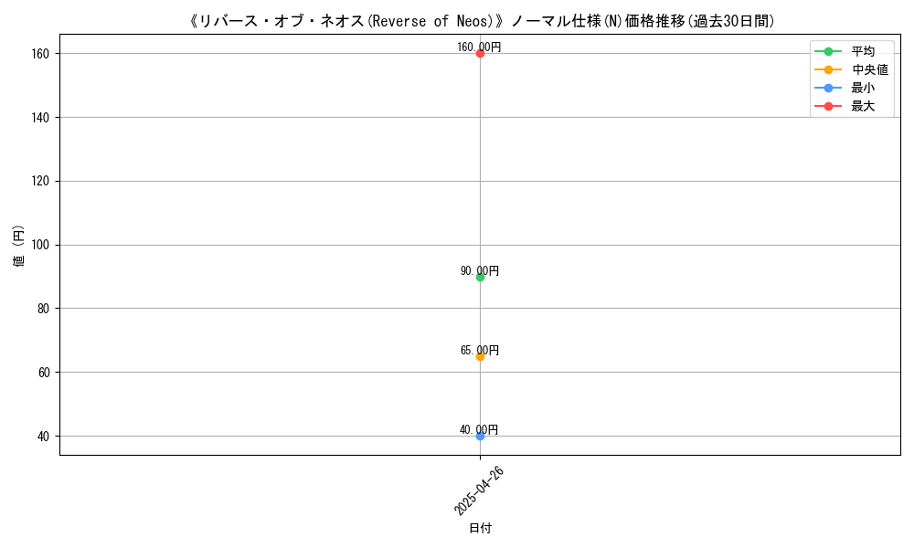 graph_rarity_5845