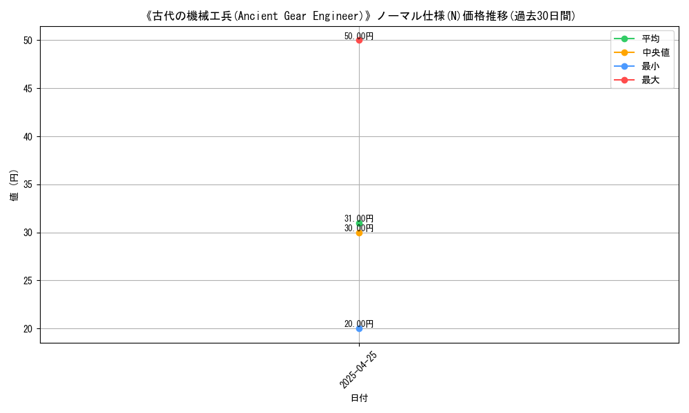 graph_rarity_5845
