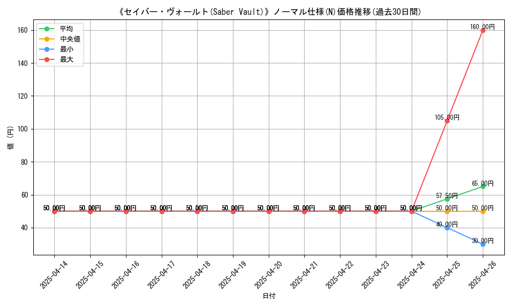 graph_rarity_5845
