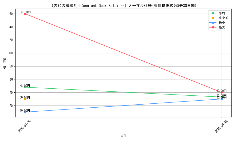 graph_rarity_5845