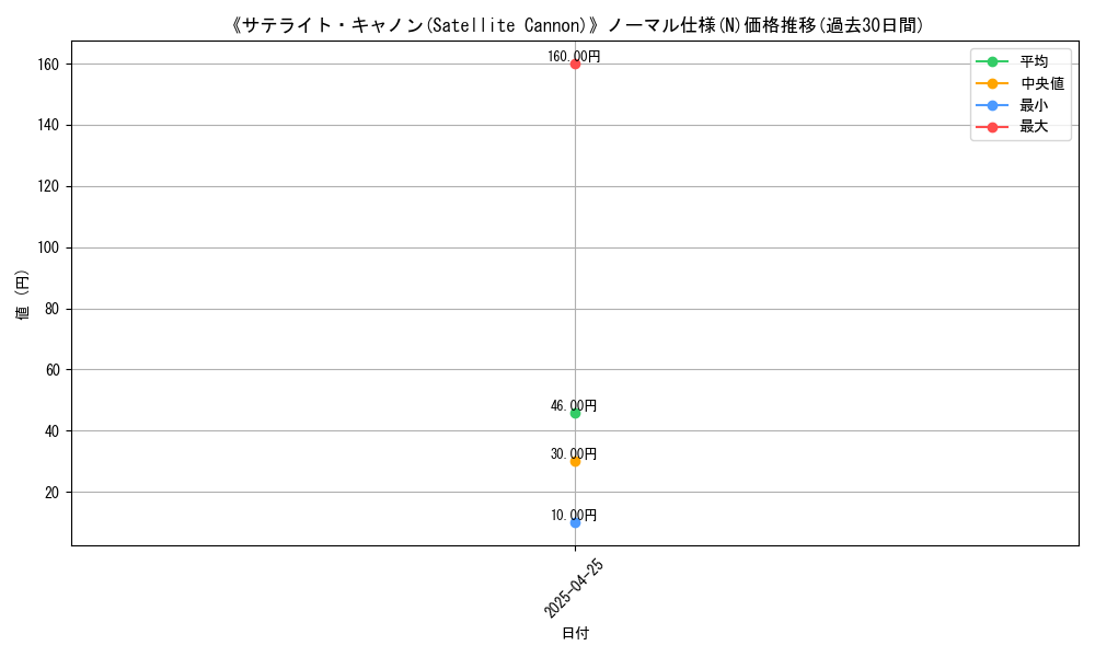 graph_rarity_5845