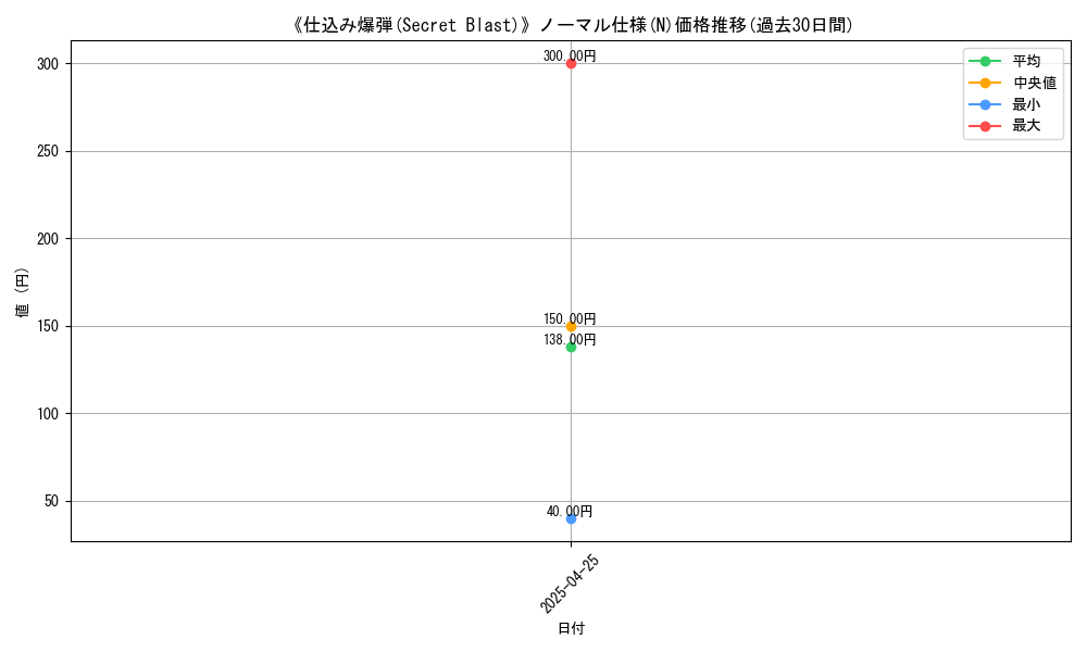 graph_rarity_5845