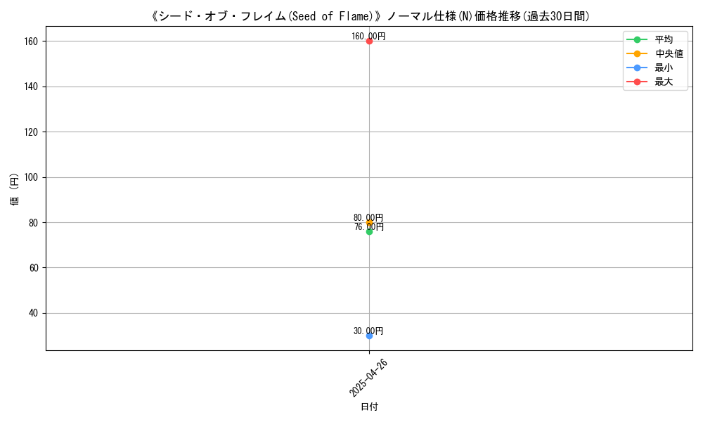 graph_rarity_5845