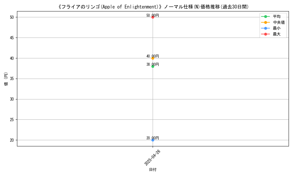 graph_rarity_5845