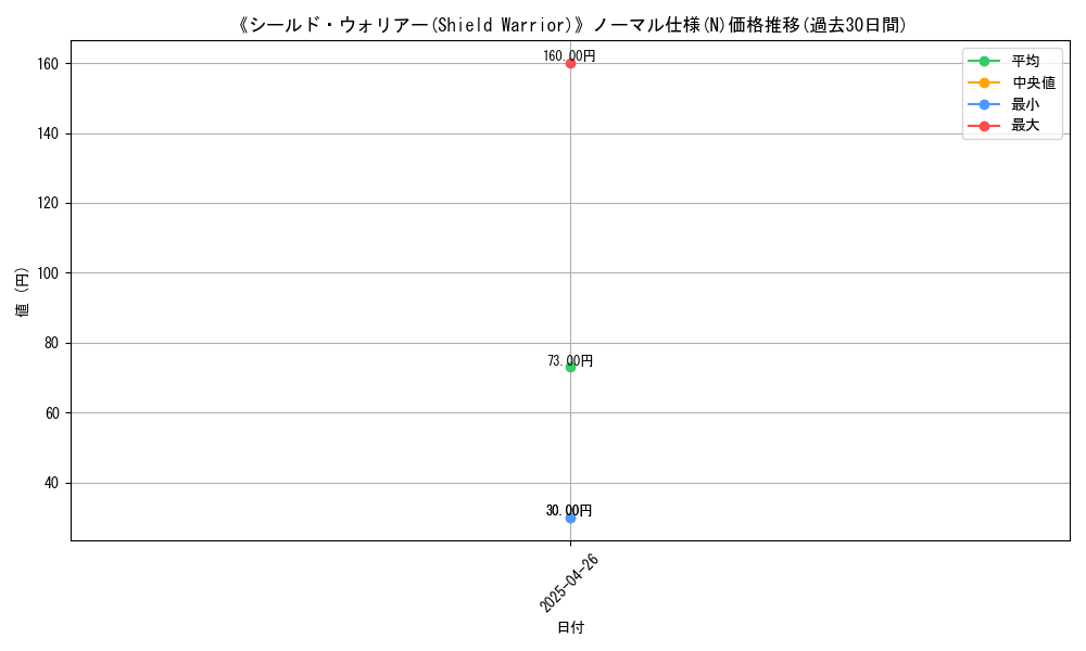 graph_rarity_5845