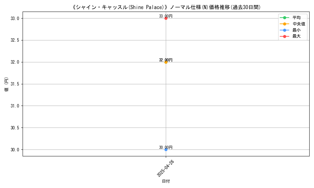 graph_rarity_5845