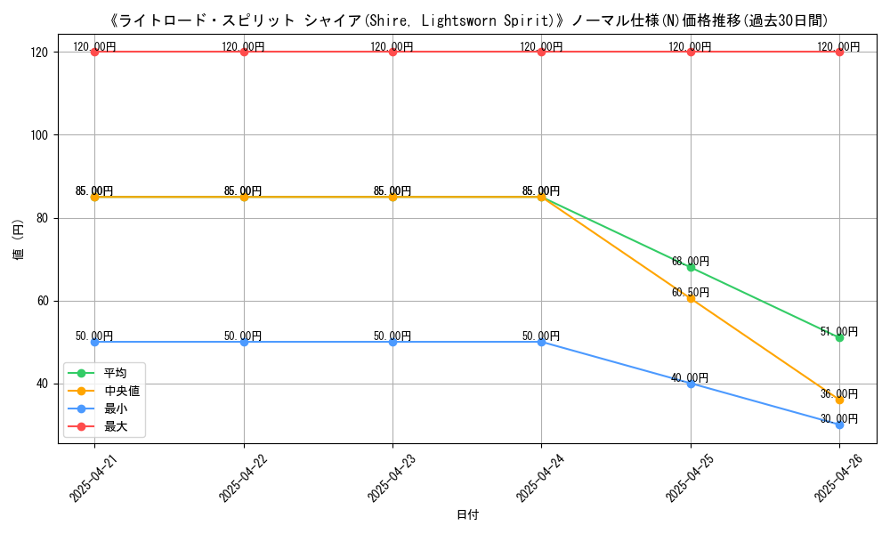 graph_rarity_5845