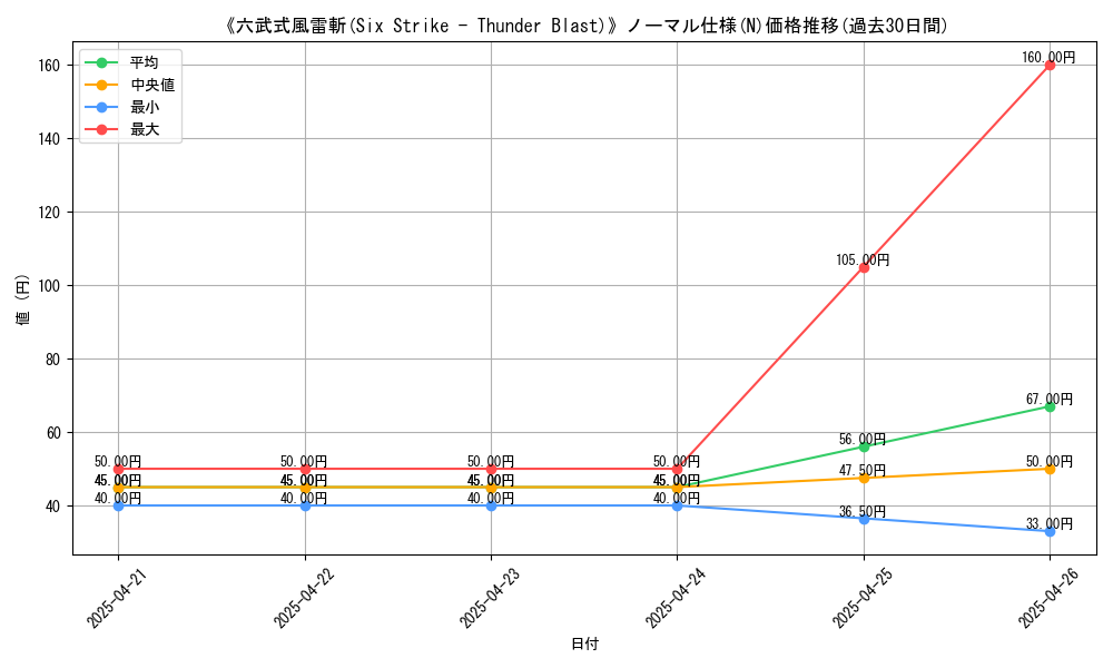 graph_rarity_5845