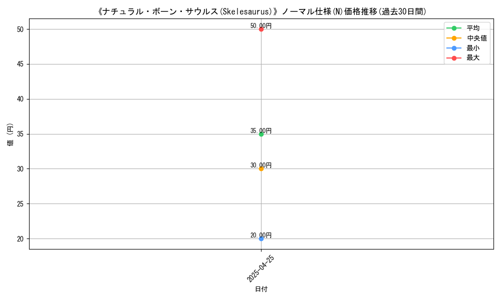 graph_rarity_5845