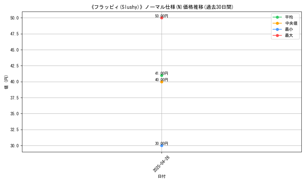 graph_rarity_5845